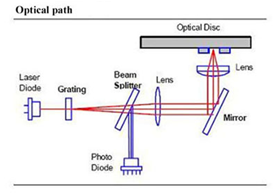 Optical path