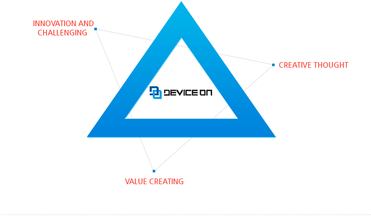 Innovation and challenging ,Creative thought,Value creating